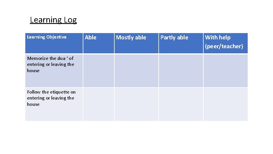 Learning Log Learning Objective Memorize the dua ‘ of entering or leaving the house Learning Log Learning Objective Memorize the dua ‘ of entering or leaving the house