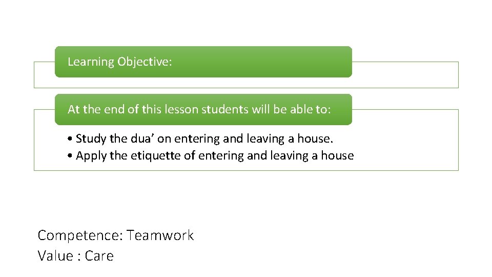 Learning Objective: At the end of this lesson students will be able to: • Learning Objective: At the end of this lesson students will be able to: •