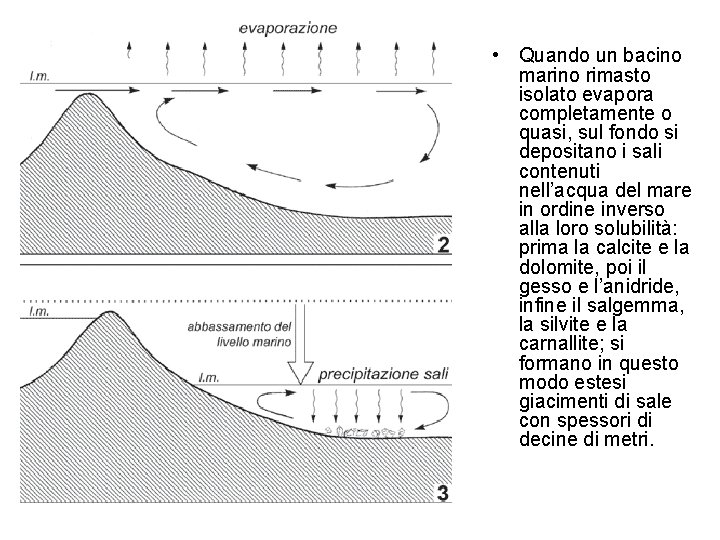  • Quando un bacino marino rimasto isolato evapora completamente o quasi, sul fondo