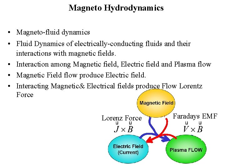 Magneto Hydrodynamics • Magneto-fluid dynamics • Fluid Dynamics of electrically-conducting fluids and their interactions