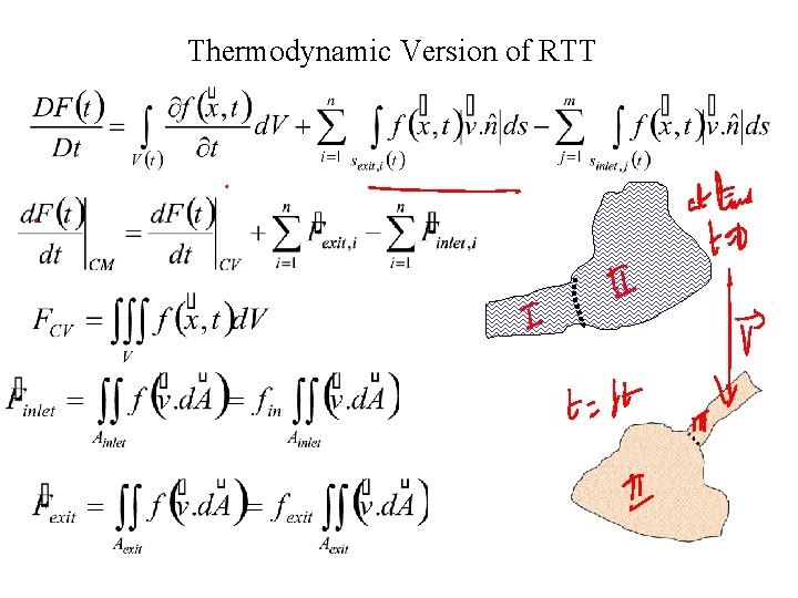 Thermodynamic Version of RTT 