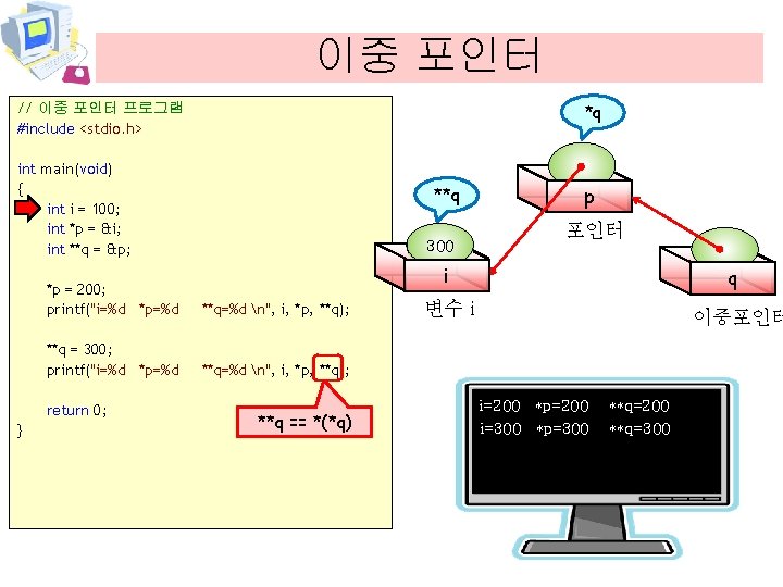 이중 포인터 *q // 이중 포인터 프로그램 #include <stdio. h> int main(void) { int