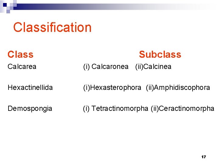 Classification Class Subclass Calcarea (i) Calcaronea (ii)Calcinea Hexactinellida (i)Hexasterophora (ii)Amphidiscophora Demospongia (i) Tetractinomorpha (ii)Ceractinomorpha