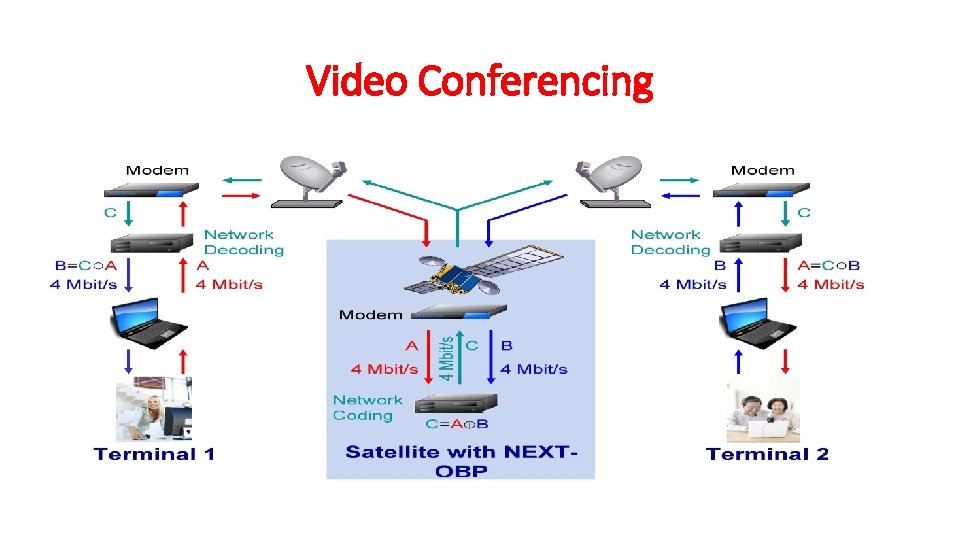 Video Conferencing 