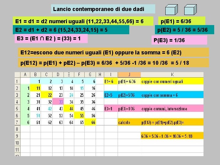 Lancio contemporaneo di due dadi E 1 = d 2 numeri uguali (11, 22,