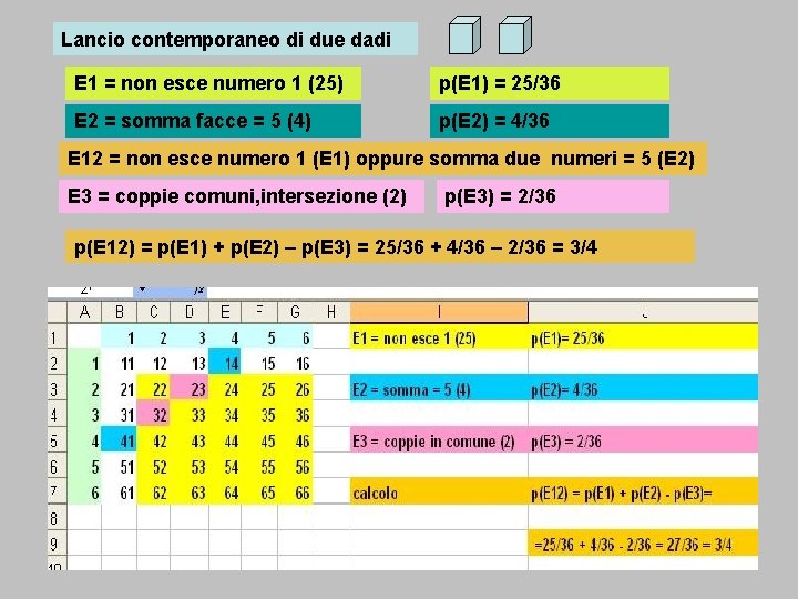 Lancio contemporaneo di due dadi E 1 = non esce numero 1 (25) p(E