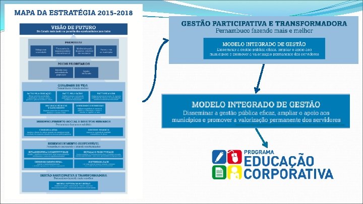 Secretaria de Administrao GESTO ESTRATGICA COM PESSOAS Caminho