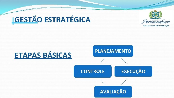 Secretaria de Administrao GESTO ESTRATGICA COM PESSOAS Caminho