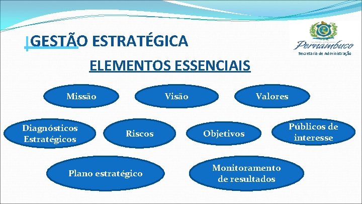 Secretaria de Administrao GESTO ESTRATGICA COM PESSOAS Caminho