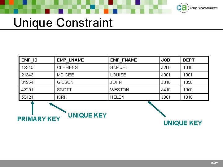 Unique Constraint EMP_ID EMP_LNAME EMP_FNAME JOB DEPT 12345 CLEMENS SAMUEL J 200 1010 21343