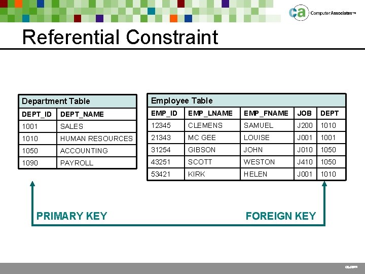 Referential Constraint Department Table Employee Table DEPT_ID DEPT_NAME EMP_ID EMP_LNAME EMP_FNAME JOB DEPT 1001