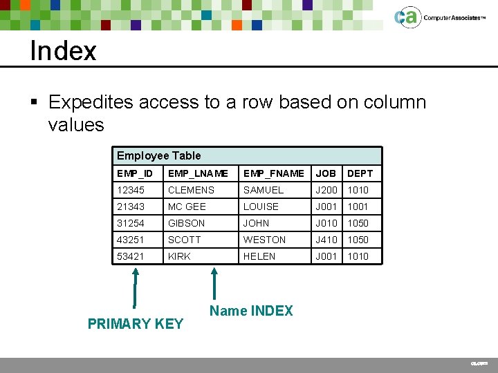 Index § Expedites access to a row based on column values Employee Table EMP_ID