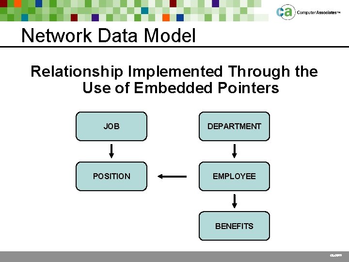 Network Data Model Relationship Implemented Through the Use of Embedded Pointers JOB DEPARTMENT POSITION