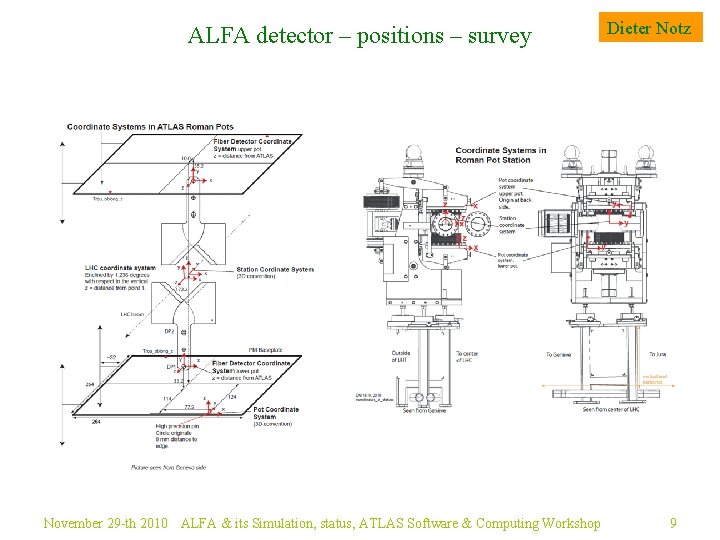 ALFA its Simulation in the Athena framework status