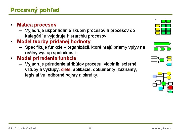 Procesný pohľad Matica procesov – Vyjadruje usporiadanie skupín procesov a procesov do kategórií a