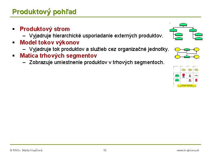 Produktový pohľad Produktový strom – Vyjadruje hierarchické usporiadanie externých produktov. Model tokov výkonov –