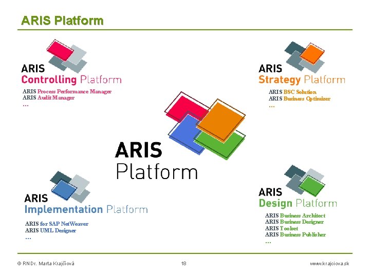 ARIS Platform ARIS Process Performance Manager ARIS Audit Manager … ARIS for SAP Net.