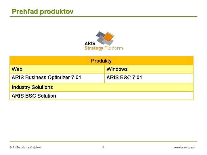 Prehľad produktov Produkty Web Windows ARIS Business Optimizer 7. 01 ARIS BSC 7. 01