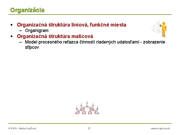 Organizácia Organizačná štruktúra líniová, funkčné miesta – Organigram Organizačná štruktúra maticová – Model procesného