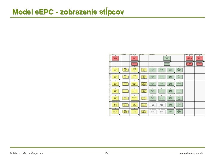 Model e. EPC - zobrazenie stĺpcov © RNDr. Marta Krajčíová 29 www. krajciova. sk