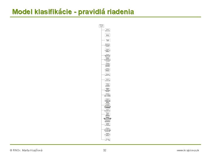 Model klasifikácie - pravidlá riadenia © RNDr. Marta Krajčíová 32 www. krajciova. sk 