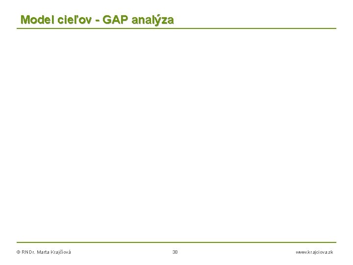 Model cieľov - GAP analýza © RNDr. Marta Krajčíová 38 www. krajciova. sk 