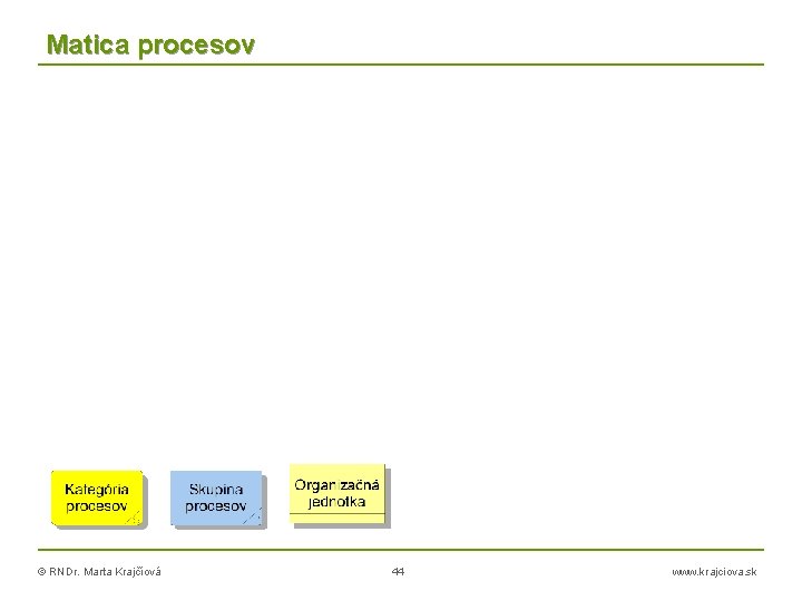 Matica procesov © RNDr. Marta Krajčíová 44 www. krajciova. sk 