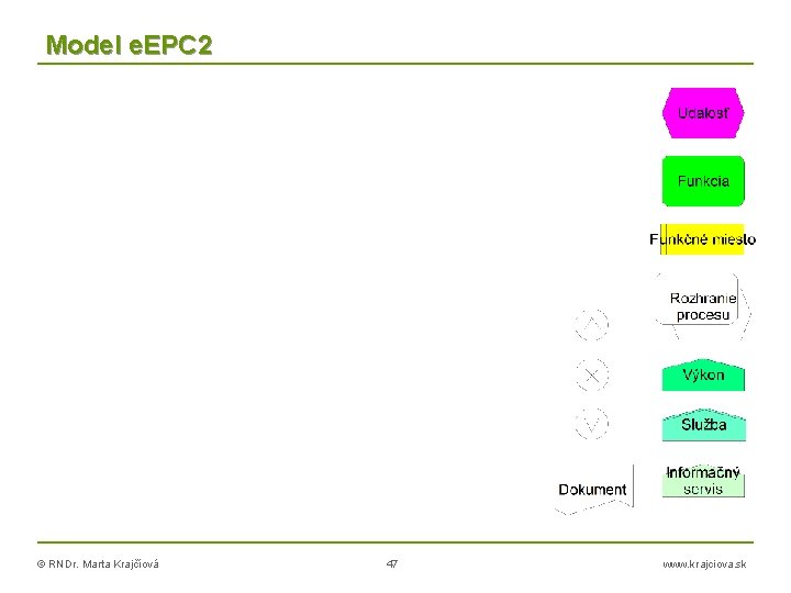 Model e. EPC 2 © RNDr. Marta Krajčíová 47 www. krajciova. sk 