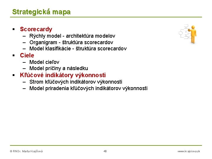 Strategická mapa Scorecardy – Rýchly model - architektúra modelov – Organigram - štruktúra scorecardov