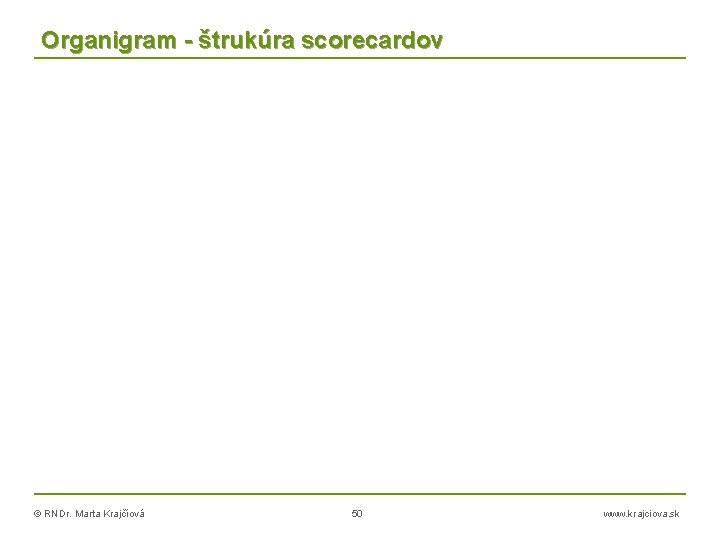 Organigram - štrukúra scorecardov © RNDr. Marta Krajčíová 50 www. krajciova. sk 