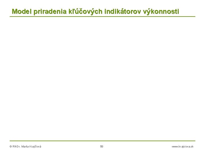 Model priradenia kľúčových indikátorov výkonnosti © RNDr. Marta Krajčíová 58 www. krajciova. sk 