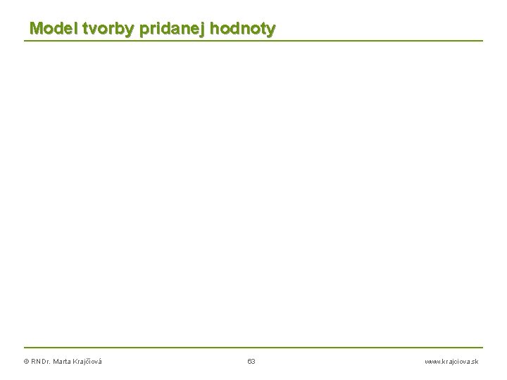 Model tvorby pridanej hodnoty © RNDr. Marta Krajčíová 63 www. krajciova. sk 