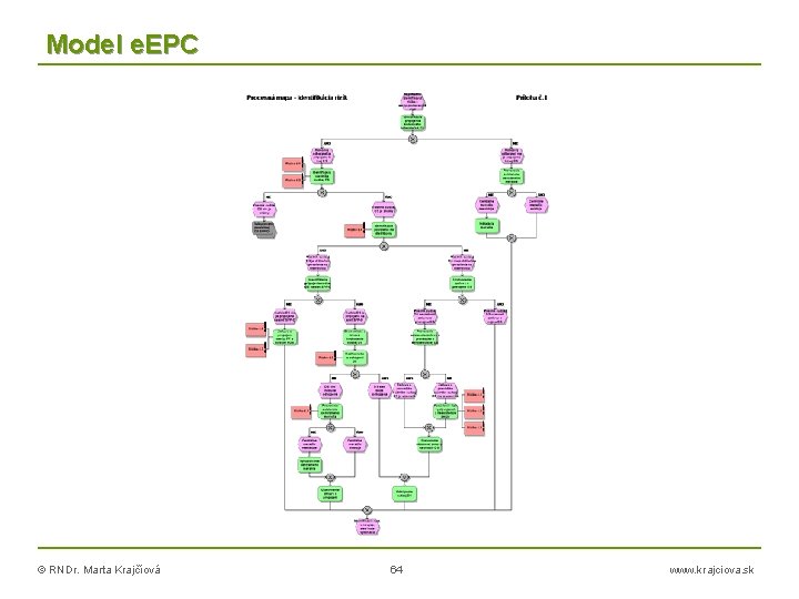 Model e. EPC © RNDr. Marta Krajčíová 64 www. krajciova. sk 