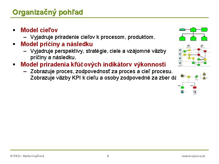 Organizačný pohľad Model cieľov – Vyjadruje priradenie cieľov k procesom, produktom. Model príčiny a