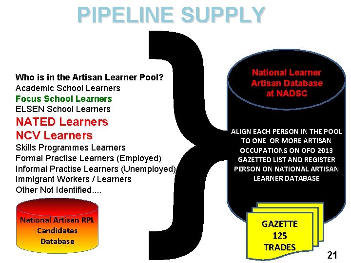 } PIPELINE SUPPLY Who is in the Artisan Learner Pool? Academic School Learners Focus