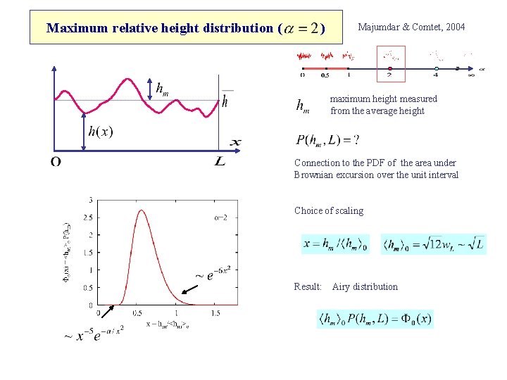 Maximum relative height distribution ( ) Majumdar & Comtet, 2004 maximum height measured from