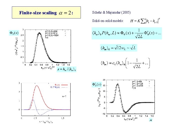 Finite-size scaling : Schehr & Majumdar (2005) Solid-on-solid models: 