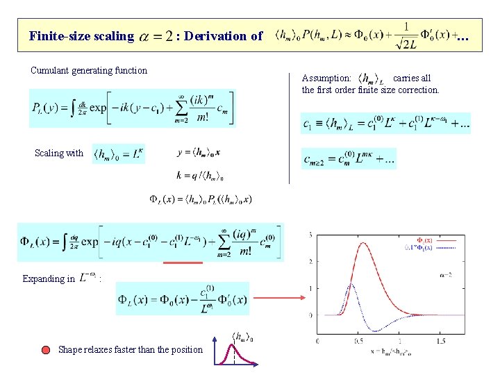 Finite-size scaling : Derivation of Cumulant generating function Scaling with Expanding in : Shape