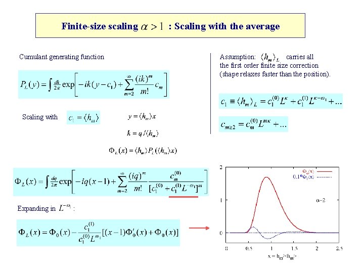 Finite-size scaling Cumulant generating function Scaling with Expanding in : : Scaling with the
