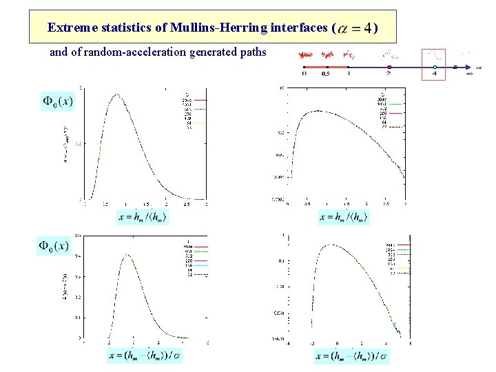 Extreme statistics of Mullins-Herring interfaces ( and of random-acceleration generated paths ) 