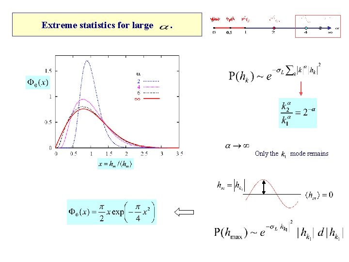 Extreme statistics for large . Only the mode remains 