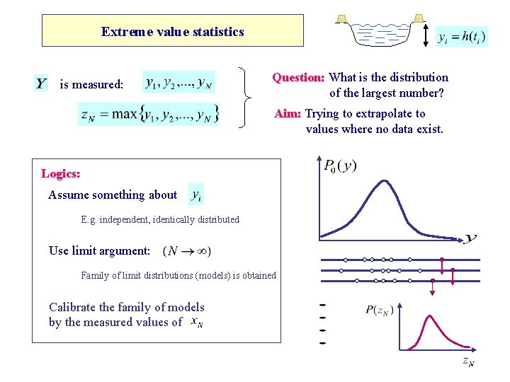 Extreme value statistics is measured: Question: What is the distribution of the largest number?