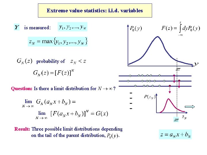 Extreme value statistics: i. i. d. variables is measured: probability of Question: Is there
