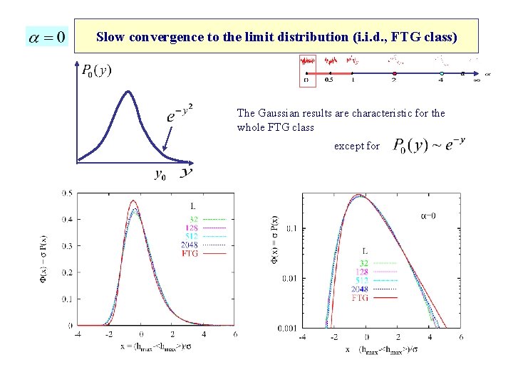 Slow convergence to the limit distribution (i. i. d. , FTG class) The Gaussian