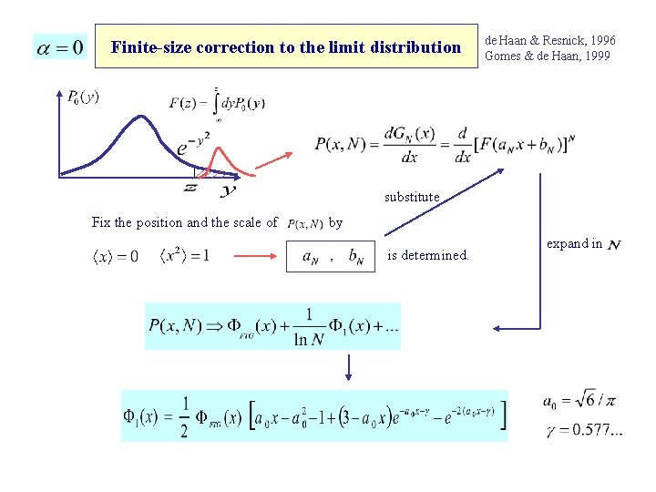 Finite-size correction to the limit distribution de Haan & Resnick, 1996 Gomes & de