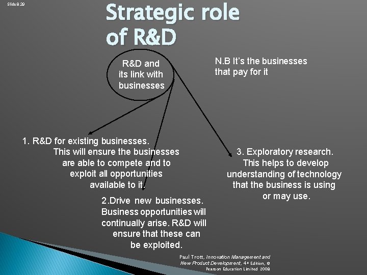 Slide 8. 29 Strategic role of R&D N. B It’s the businesses that pay