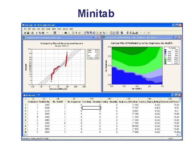 Minitab Minitab