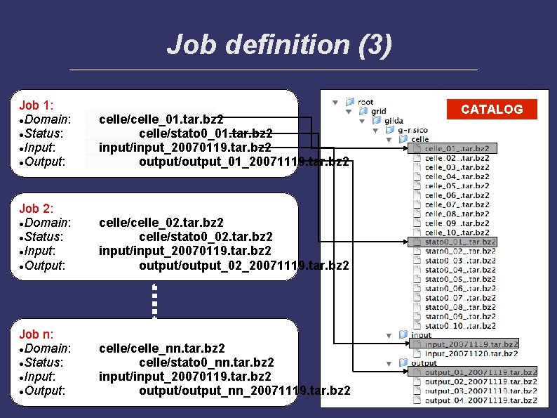 Job definition (3) Job 1: Domain: Status: Input: Output: celle/celle_01. tar. bz 2 celle/stato