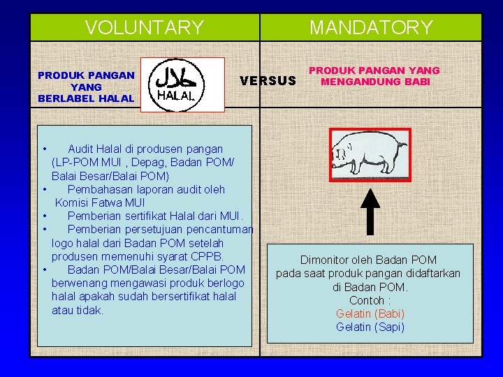 VOLUNTARY PRODUK PANGAN YANG BERLABEL HALAL • • • MANDATORY VERSUS Audit Halal di