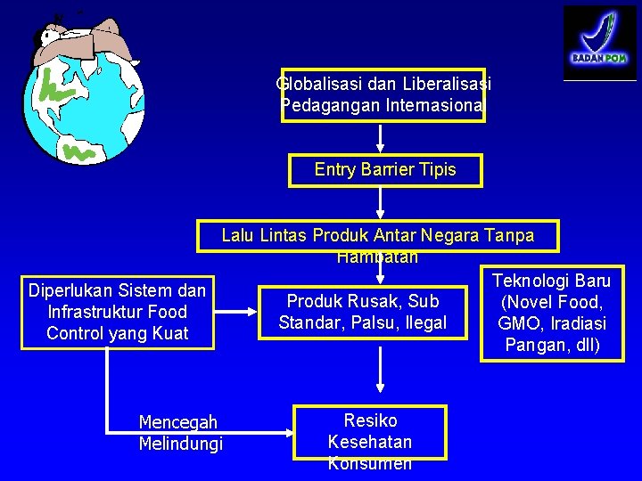 Globalisasi dan Liberalisasi Pedagangan Internasional Entry Barrier Tipis Lalu Lintas Produk Antar Negara Tanpa